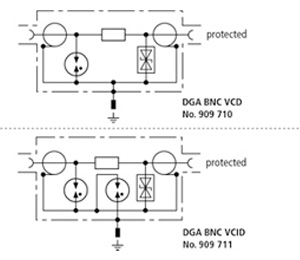 DGA BNC VCID 摄像系统保护SPD